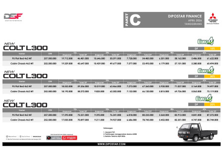 foto Mitsubishi Jakarta Barat