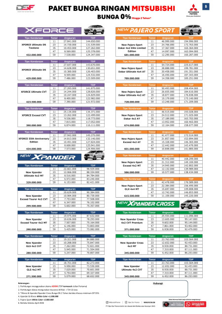 foto Mitsubishi Jakarta Barat