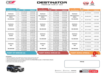 foto Mitsubishi Jakarta Barat