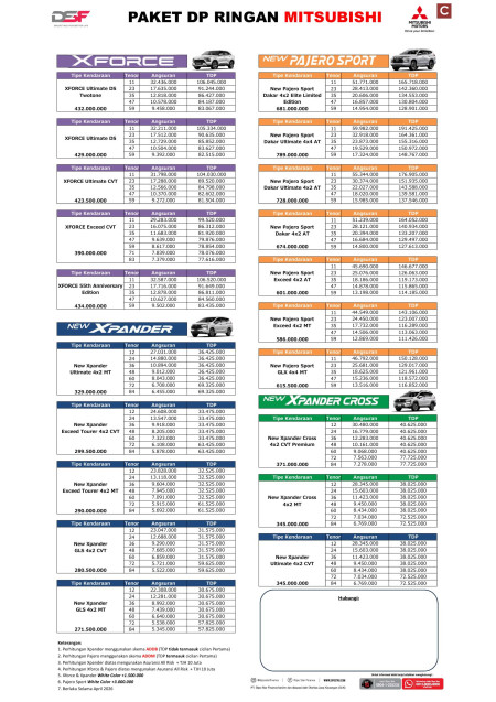 foto Mitsubishi Jakarta Barat