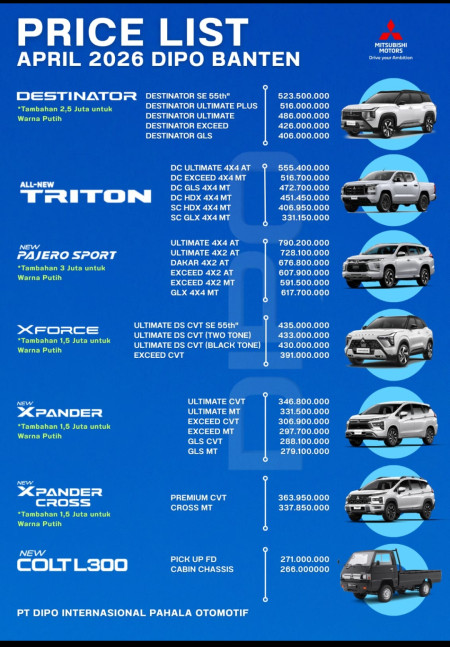 foto Mitsubishi Jakarta Barat