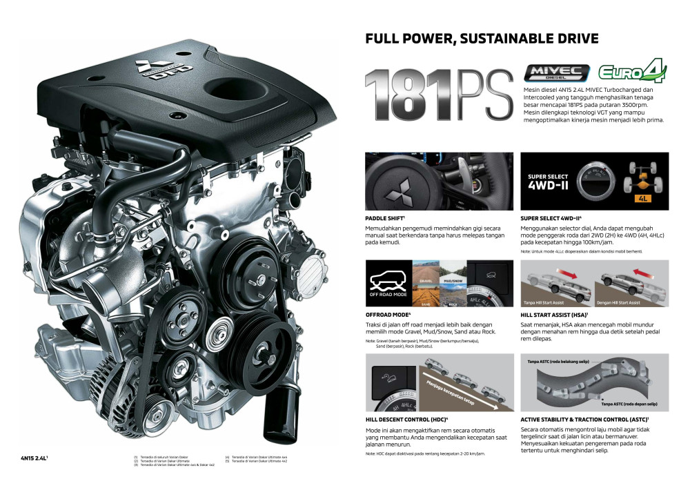 Image New Pajero Sport