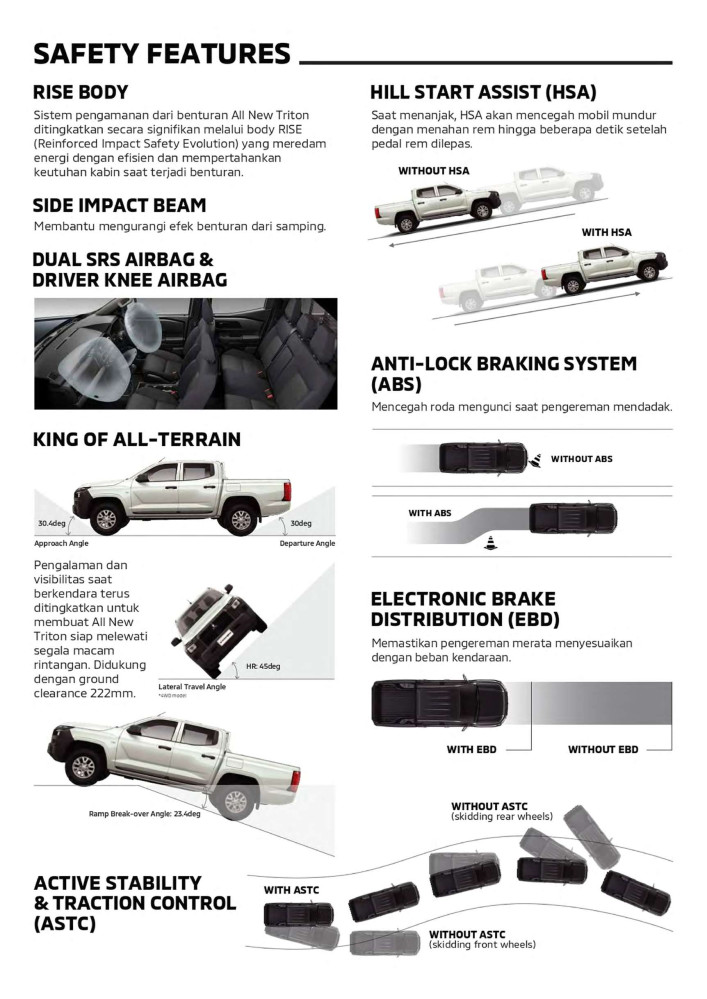Image Mitsubishi Triton 4X4