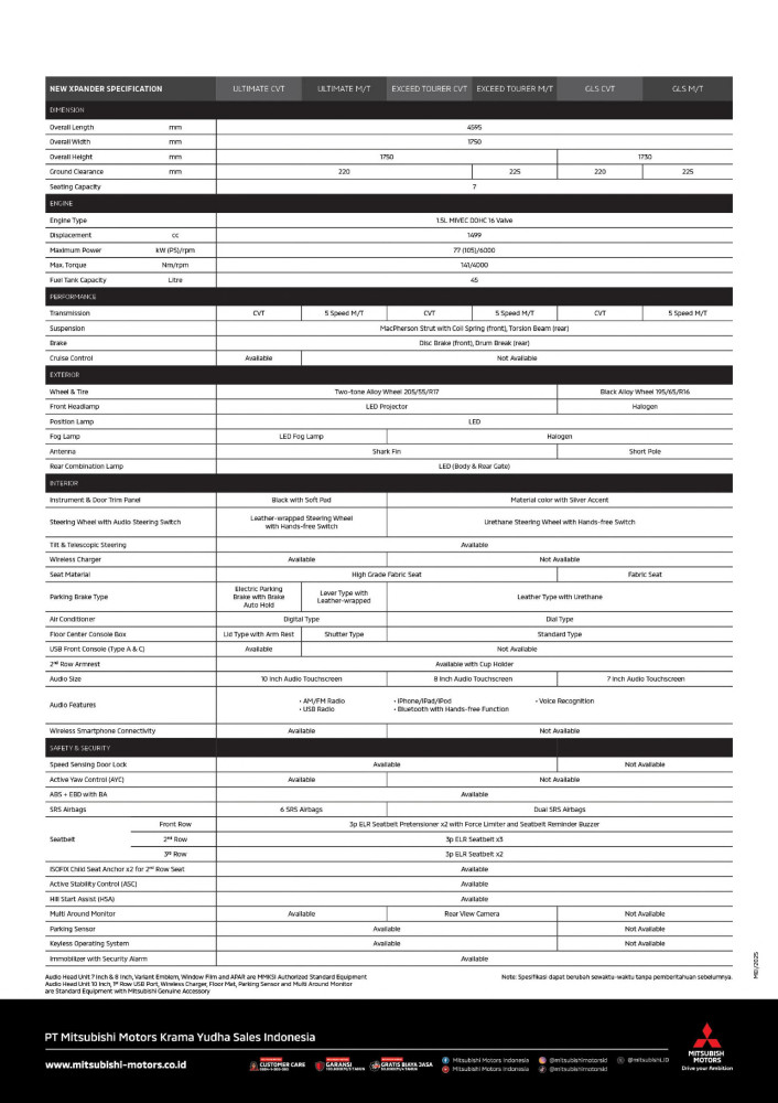Image Mitsubishi New Xpander